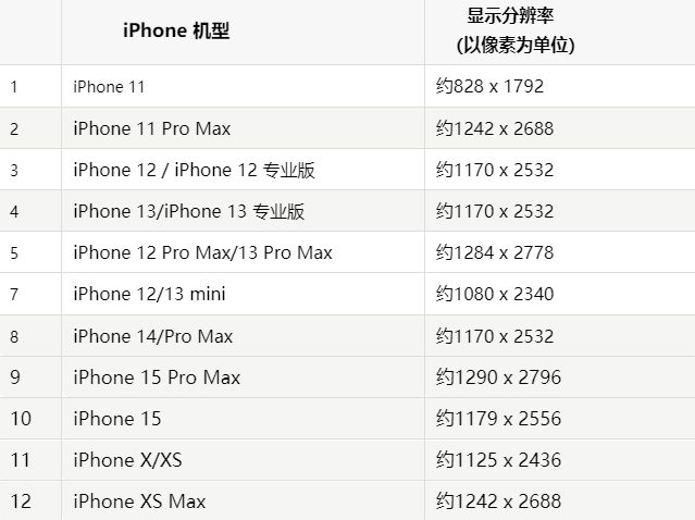 苹赵县果维修分享iPhone主屏幕壁纸显得模糊怎么办