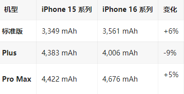 赵县苹果16维修分享iPhone16/Pro系列机模再曝光