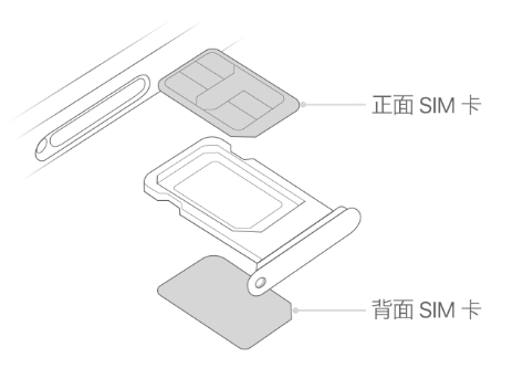 赵县苹果15维修分享iPhone15出现'无SIM卡'怎么办 