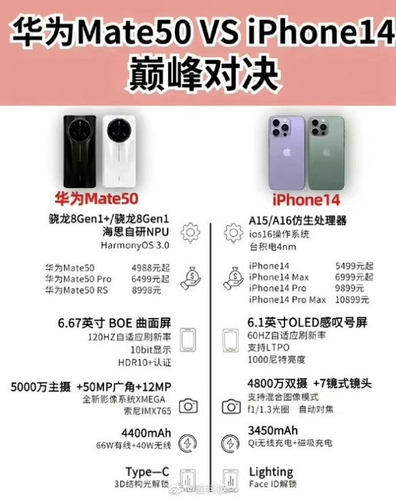 赵县苹果14维修分享iPhone14和华为mate50，应该怎么选 