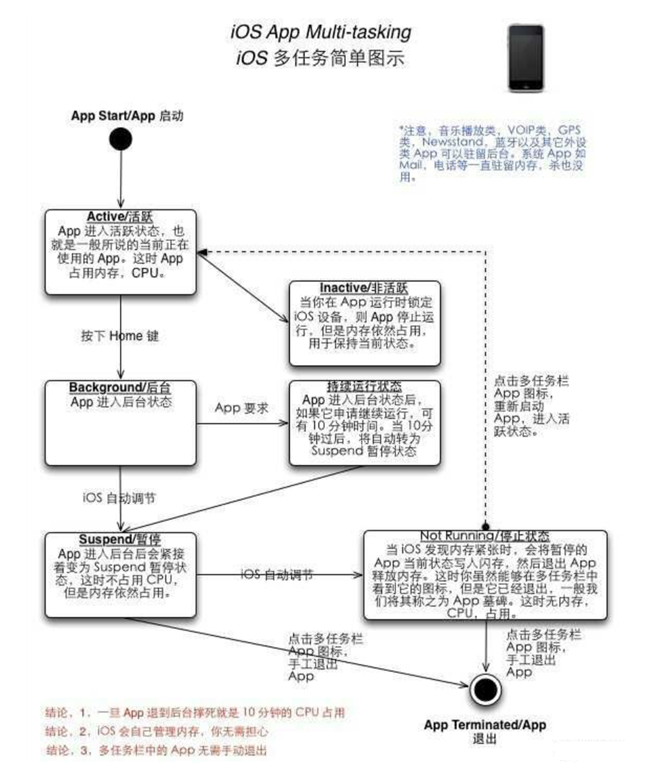 赵县苹果手机维修分享iPhone 为什么不加大内存 