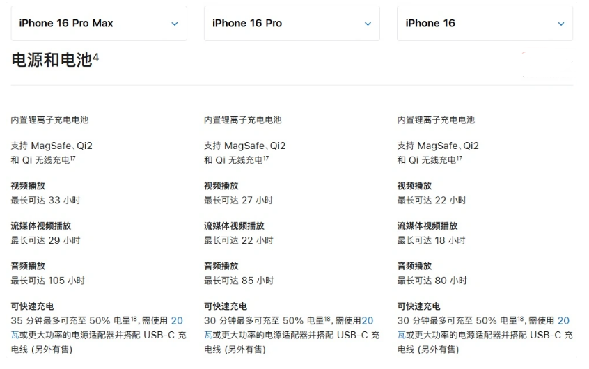 赵县苹果手机维修分享 iPhone 16 目前实测充电峰值功率不超过 39W 