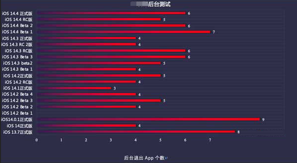 赵县苹果手机维修分享iOS14.5beta1续航怎么样 