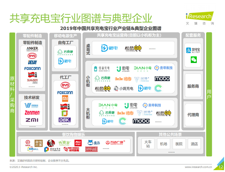 赵县苹果手机维修分享iPhone 12 如何安全使用共享充电宝 