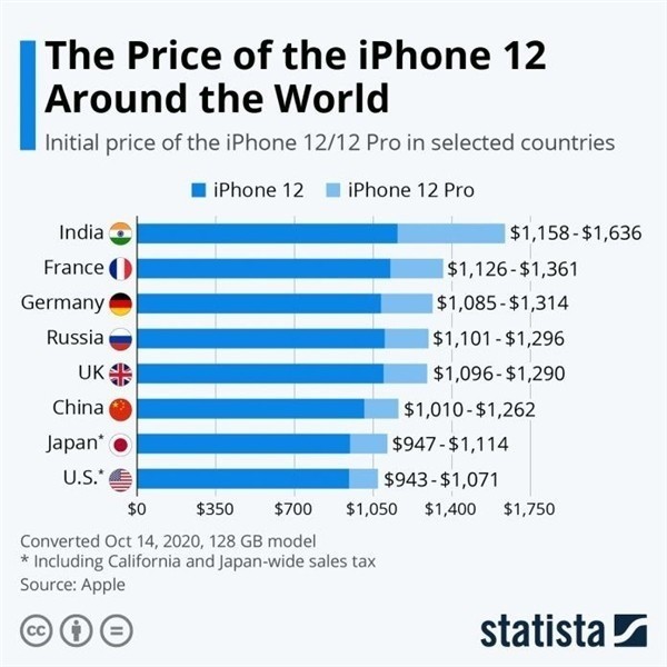 赵县苹果手机维修分享哪个购买iPhone 12/12 Pro更便宜 